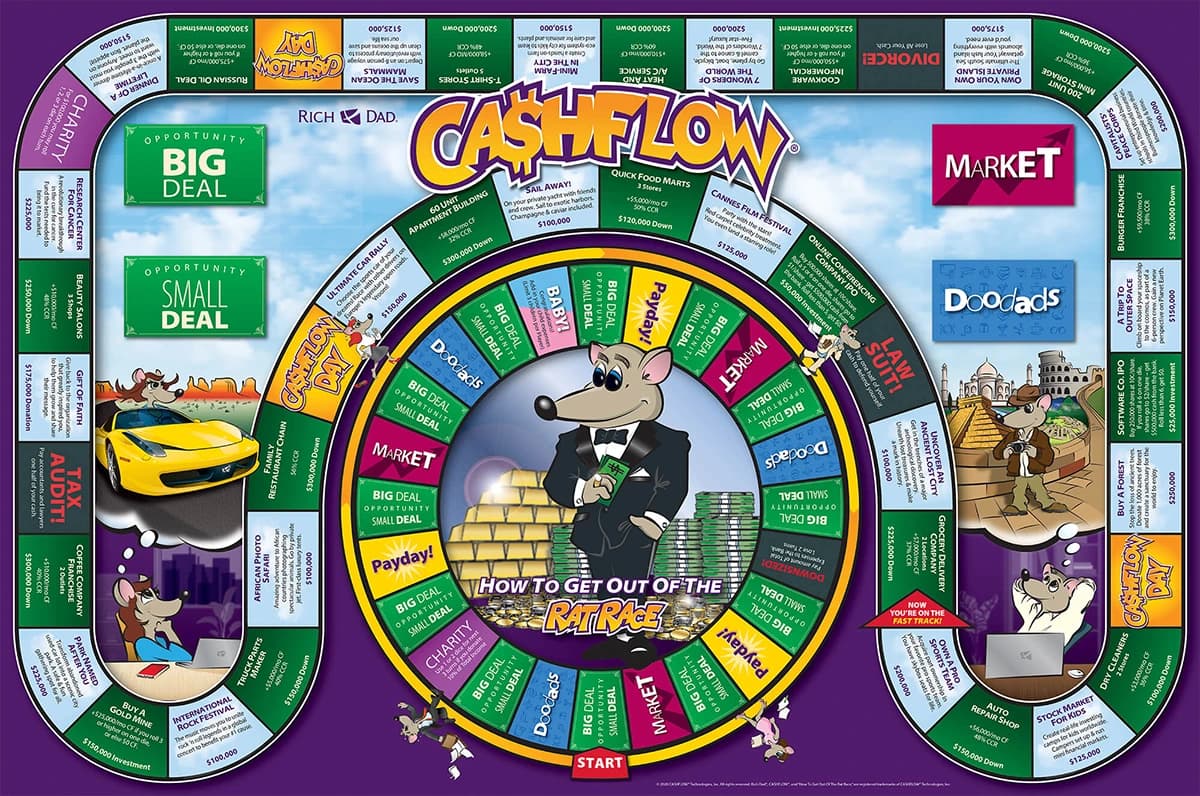 The CASHFLOW game board and playing pieces